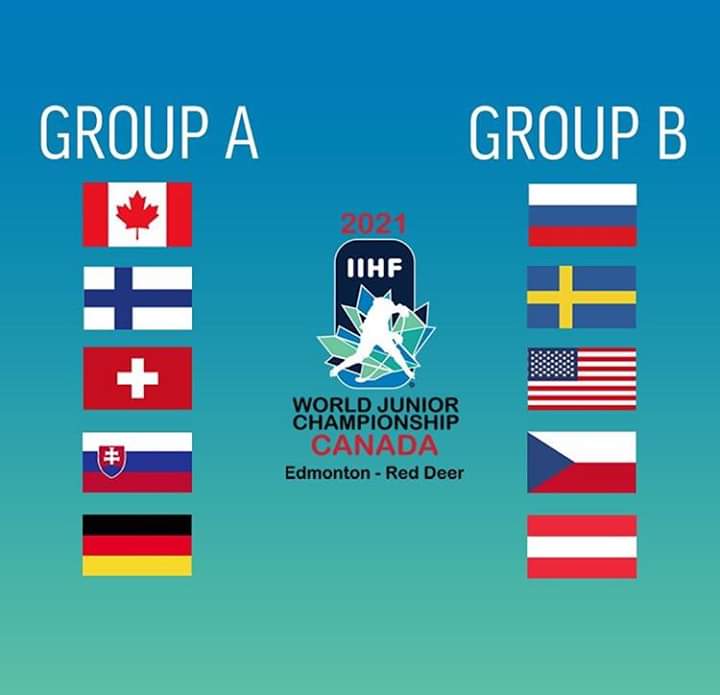 U20 WM 2021 Gruppeneinteilung